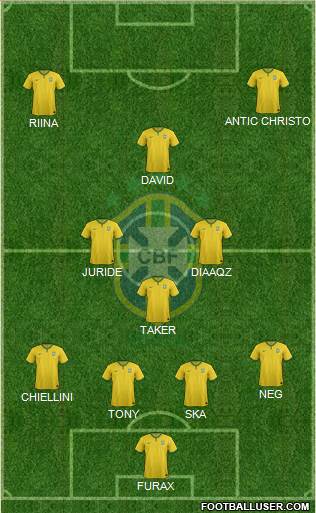 Brazil Formation 2017