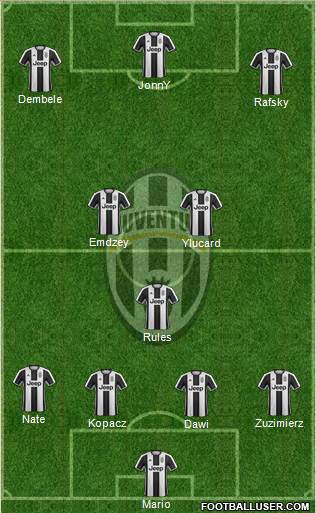 Juventus Formation 2017