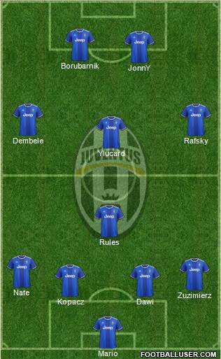 Juventus Formation 2017