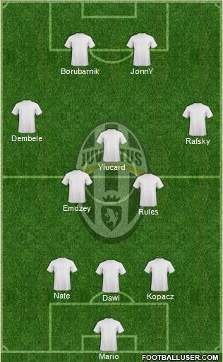 Juventus Formation 2017