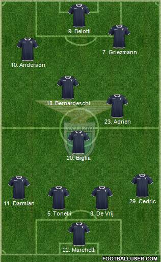 S.S. Lazio Formation 2017