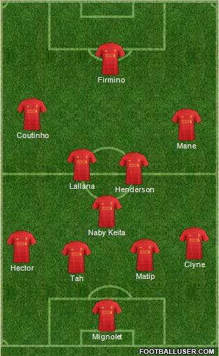 Liverpool Formation 2017