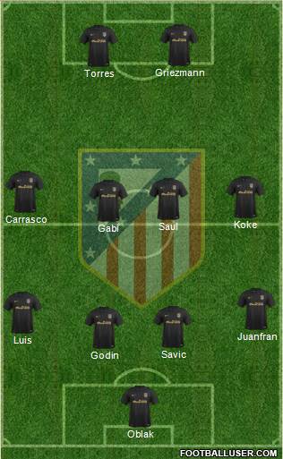 C. Atlético Madrid S.A.D. Formation 2017