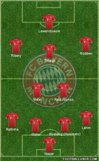 FC Bayern München Formation 2017