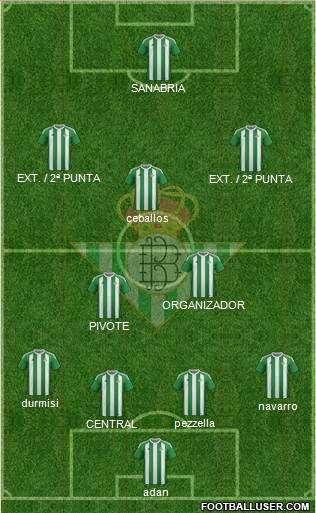 Real Betis B., S.A.D. Formation 2017