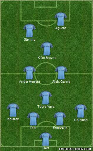 Manchester City Formation 2017