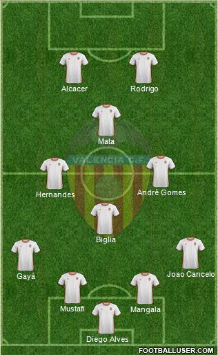 Valencia C.F., S.A.D. Formation 2017