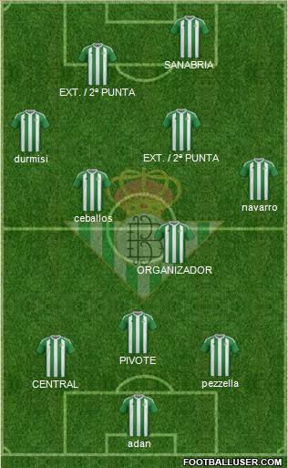 Real Betis B., S.A.D. Formation 2017