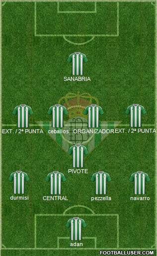 Real Betis B., S.A.D. Formation 2017