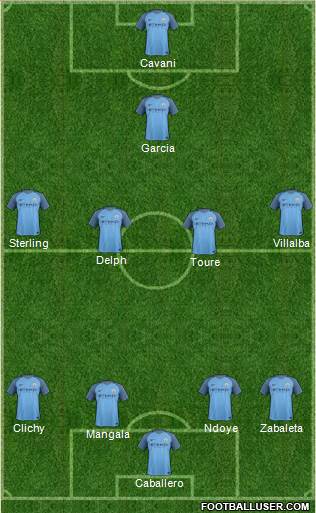 Manchester City Formation 2017