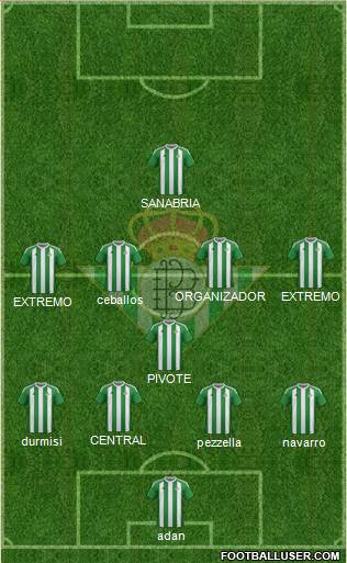 Real Betis B., S.A.D. Formation 2017