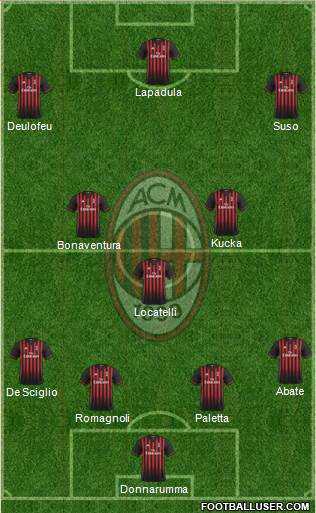 A.C. Milan Formation 2017