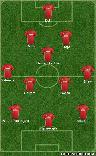Manchester United Formation 2017