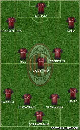 A.C. Milan Formation 2017