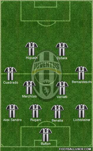 Juventus Formation 2017
