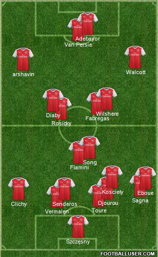 Arsenal Formation 2017