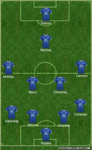 Everton Formation 2017
