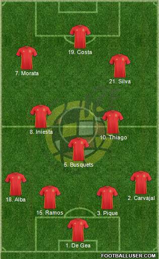 Spain Formation 2017