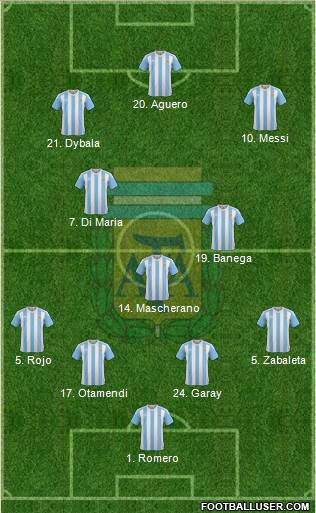 Argentina Formation 2017