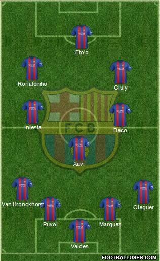 F.C. Barcelona Formation 2017