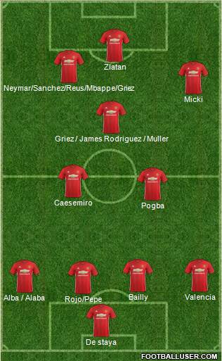 Manchester United Formation 2017