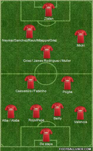 Manchester United Formation 2017