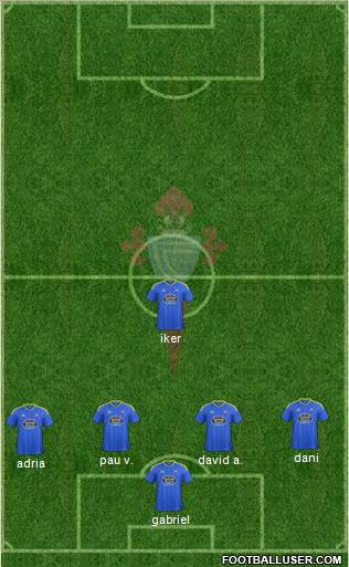 R.C. Celta S.A.D. Formation 2017