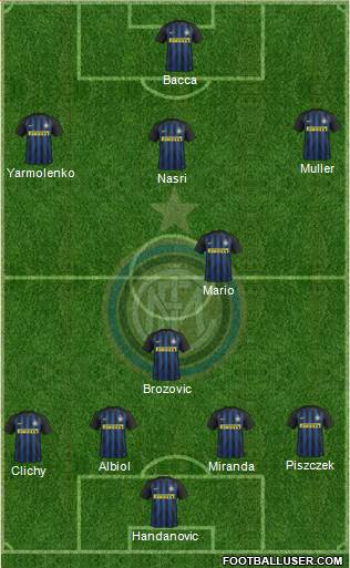 F.C. Internazionale Formation 2017