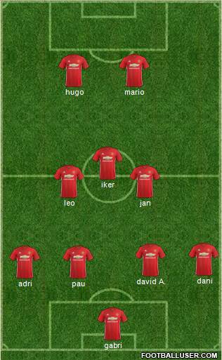 Manchester United Formation 2017