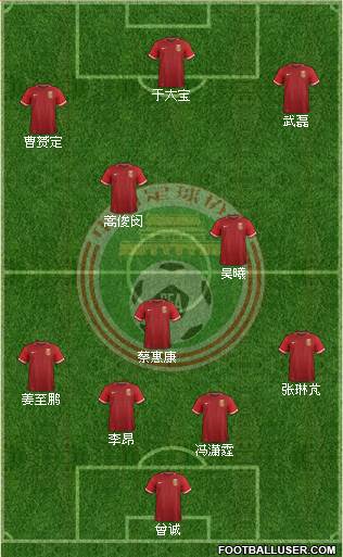 China Formation 2017
