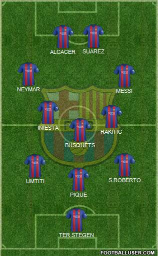 F.C. Barcelona Formation 2017