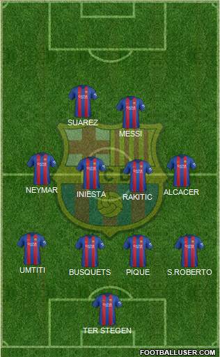 F.C. Barcelona Formation 2017