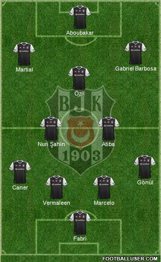 Besiktas JK Formation 2017