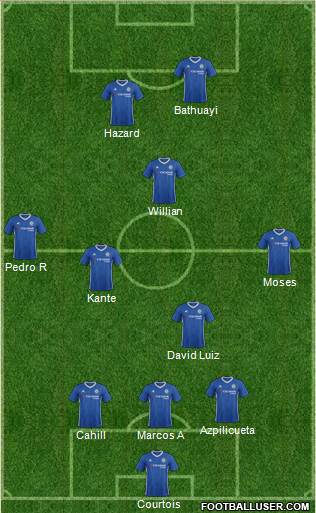 Chelsea Formation 2017