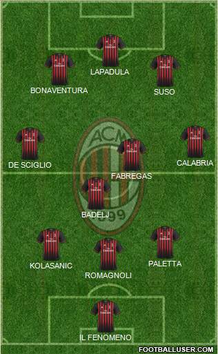 A.C. Milan Formation 2017