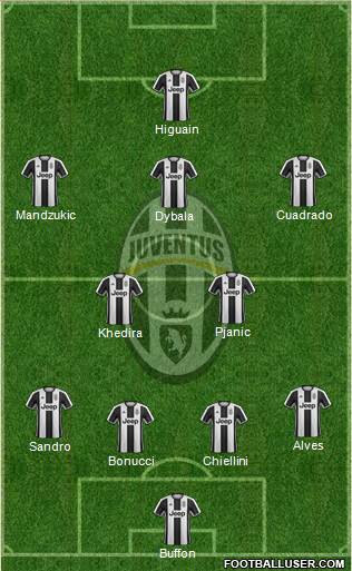 Juventus Formation 2017