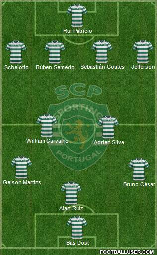 Sporting Clube de Portugal - SAD Formation 2017