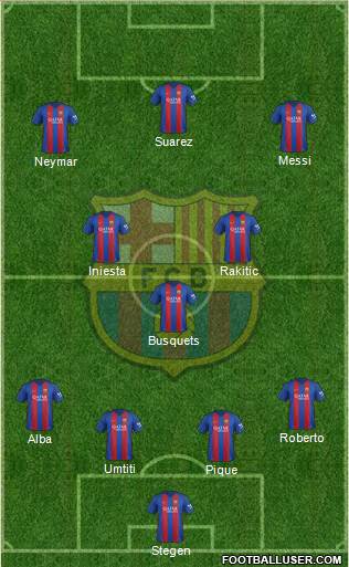 F.C. Barcelona Formation 2017