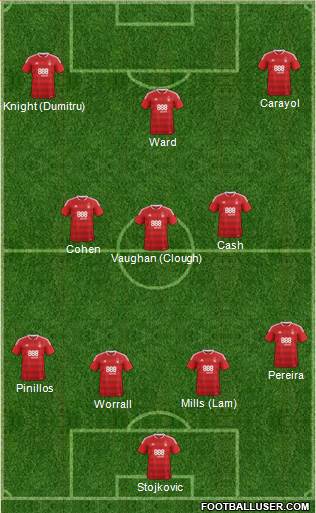 Nottingham Forest Formation 2017