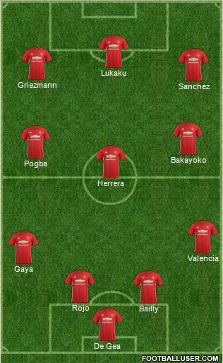 Manchester United Formation 2017