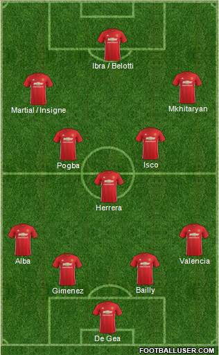Manchester United Formation 2017