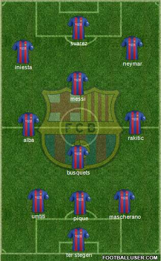 F.C. Barcelona Formation 2017