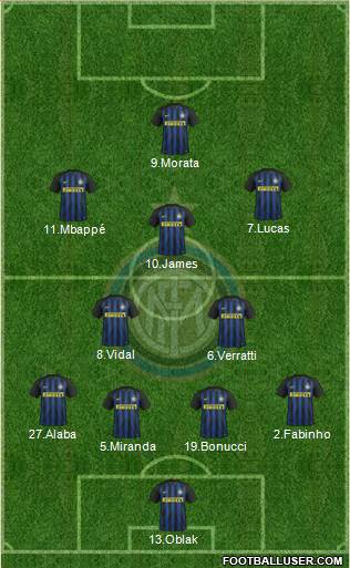 F.C. Internazionale Formation 2017