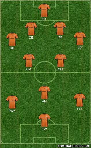 Queensland Roar FC Formation 2017