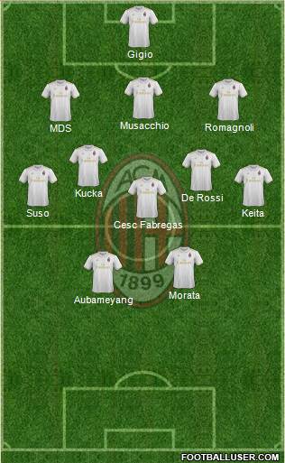 A.C. Milan Formation 2017