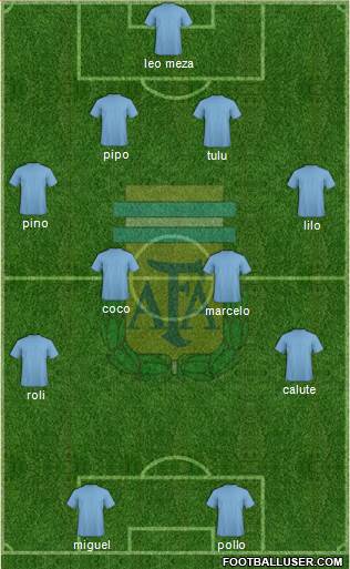 Argentina Formation 2017