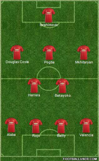 Manchester United Formation 2017