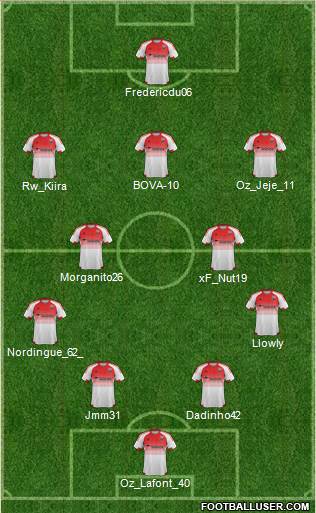 D.C. United Formation 2017