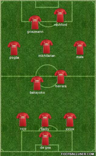 Manchester United Formation 2017
