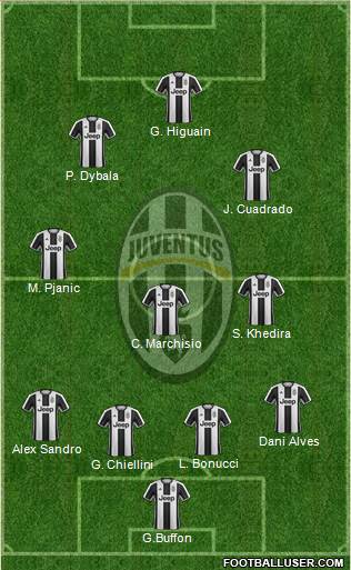 Juventus Formation 2017